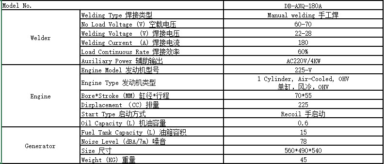 180A汽油發(fā)電焊機(jī)